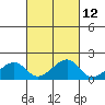 Kihei tide chart for Thursday, October 12, 2023
