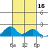 Kihei tide chart for Monday, October 16, 2023