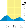 Kihei tide chart for Tuesday, October 17, 2023