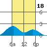 Kihei tide chart for Wednesday, October 18, 2023