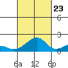 Kihei tide chart for Monday, October 23, 2023