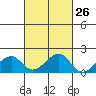 Kihei tide chart for Thursday, October 26, 2023