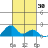 Kihei tide chart for Monday, October 30, 2023
