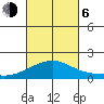 Kihei tide chart for Friday, October 6, 2023