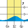 Kihei tide chart for Saturday, October 7, 2023