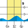 Kihei tide chart for Monday, October 9, 2023