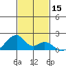 Kihei tide chart for Wednesday, November 15, 2023