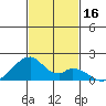 Kihei tide chart for Thursday, November 16, 2023