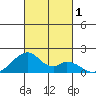 Kihei tide chart for Wednesday, November 1, 2023