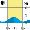 Kihei tide chart for Monday, November 20, 2023