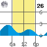 Kihei tide chart for Sunday, November 26, 2023