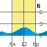 Kihei tide chart for Monday, November 6, 2023