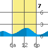 Kihei tide chart for Tuesday, November 7, 2023
