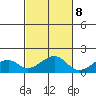 Kihei tide chart for Wednesday, November 8, 2023