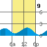 Kihei tide chart for Thursday, November 9, 2023