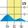 Kihei tide chart for Friday, December 15, 2023