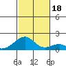 Kihei tide chart for Monday, December 18, 2023