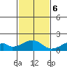 Kihei tide chart for Wednesday, December 6, 2023
