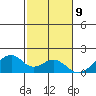 Kihei tide chart for Saturday, December 9, 2023
