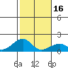 Kihei tide chart for Tuesday, January 16, 2024