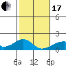 Kihei tide chart for Wednesday, January 17, 2024