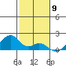Kihei tide chart for Tuesday, January 9, 2024