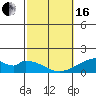 Kihei tide chart for Friday, February 16, 2024