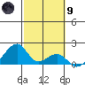 Kihei tide chart for Friday, February 9, 2024