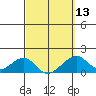 Kihei tide chart for Wednesday, March 13, 2024