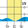 Kihei tide chart for Friday, March 15, 2024