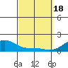 Kihei tide chart for Monday, March 18, 2024