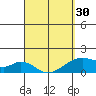 Kihei tide chart for Saturday, March 30, 2024