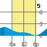 Kihei tide chart for Tuesday, March 5, 2024