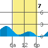 Kihei tide chart for Thursday, March 7, 2024