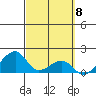 Kihei tide chart for Friday, March 8, 2024