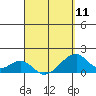 Kihei tide chart for Thursday, April 11, 2024