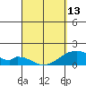 Kihei tide chart for Saturday, April 13, 2024