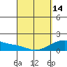 Kihei tide chart for Sunday, April 14, 2024