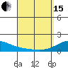Kihei tide chart for Monday, April 15, 2024