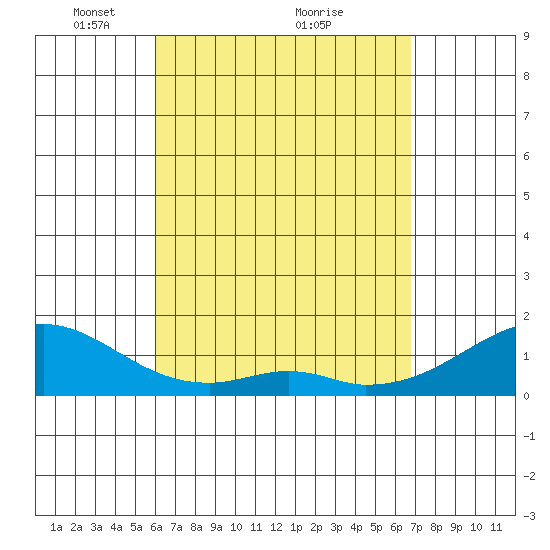 Kihei tide chart for Tuesday, April 16, 2024