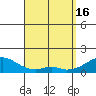 Kihei tide chart for Tuesday, April 16, 2024