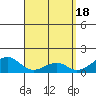 Kihei tide chart for Thursday, April 18, 2024
