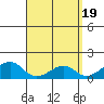 Kihei tide chart for Friday, April 19, 2024