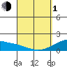 Kihei tide chart for Monday, April 1, 2024