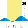 Kihei tide chart for Friday, April 26, 2024