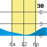 Kihei tide chart for Tuesday, April 30, 2024