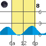 Kihei tide chart for Monday, April 8, 2024
