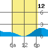 Kihei tide chart for Sunday, May 12, 2024