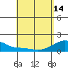 Kihei tide chart for Tuesday, May 14, 2024
