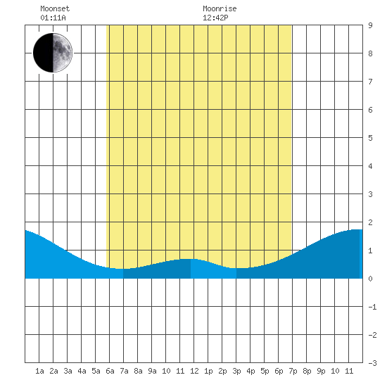 Kihei tide chart for Wednesday, May 15, 2024